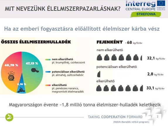 Ételhulladék_statisztika_SPAR