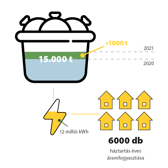 Hulladékból energia