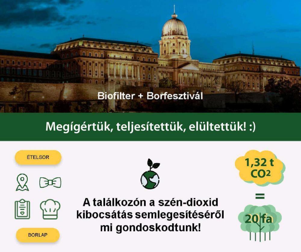 Biofilter környezetvédelem